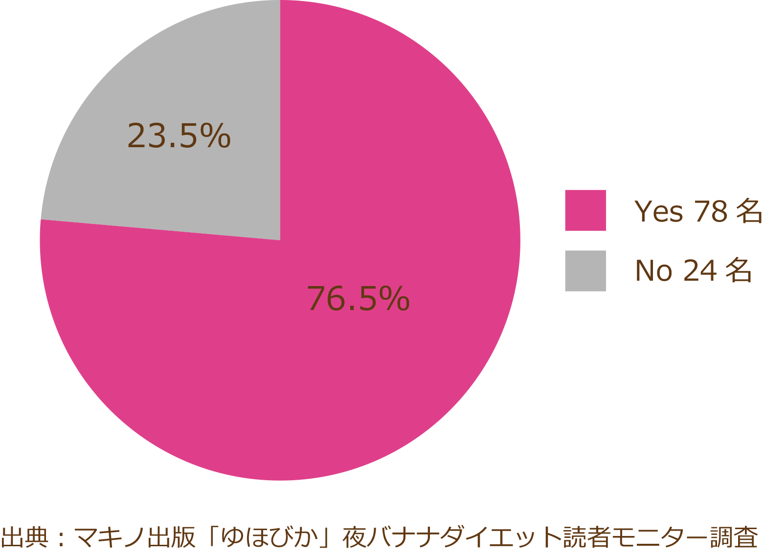 アンケート結果