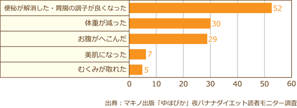 アンケート結果