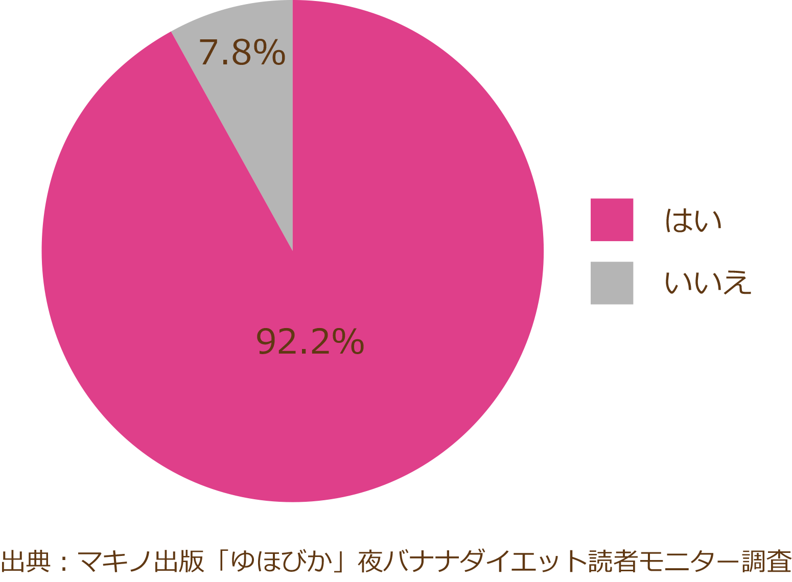 アンケート結果