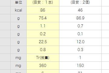 栄養成分比較表